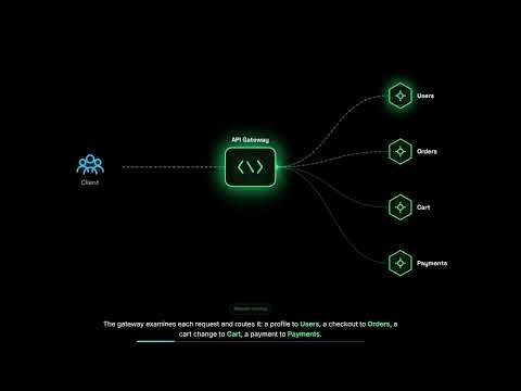 API Gateway Explained in 3 Minutes | System Design for Beginners