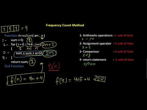 #2.1- Time Complexity Analysis: Frequency Count | بالعربي