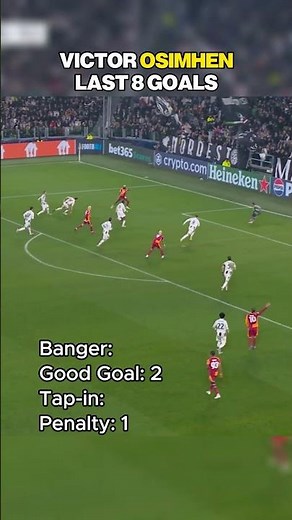 Last 8 Osimhen Goals 🎯
