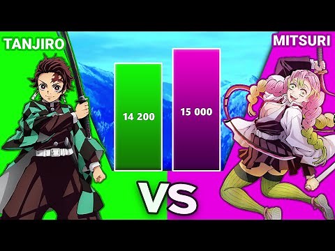 Tanjiro vs Mitsuri power level scale | How Strong is Mitsuri from Demon Slayer?