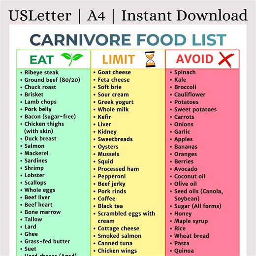 Carnivore Diet Food List Printable | Animal-based Grocery Guide | Zero Carb Meal Plan | Lion Diet Foods PDF | Instant Download - Etsy