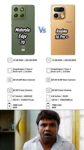 Motorola Edge 70 Vs Realme 16 Pro Plus 5g #shorts #foryou