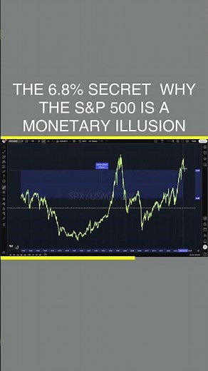 The 6.8% Secret 🤔 Why the S&P 500 Is a Monetary Illusion
