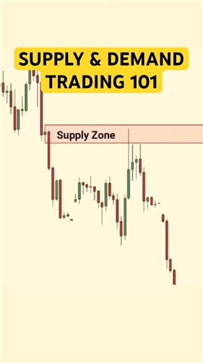 How to Find Supply and Demand Zones 🤑