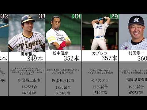 【日本プロ野球】歴代ホームラン数ランキング一挙公開 TOP50 ※概要欄もご覧ください