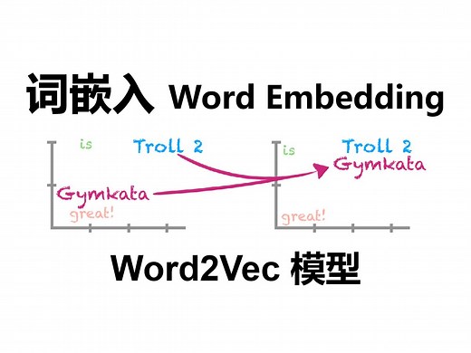 【官方双语】词嵌入、word2vec模型，如何将文字转化为数值，超清晰解释！