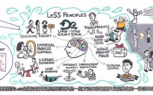 LeSS (Large-Scale Scrum) 简介