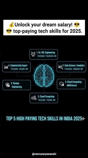 💰 TOP 5 HIGH-PAYING Tech Skills in INDIA (2025) | Earn ₹35 Lakhs+ Annually! 🚀