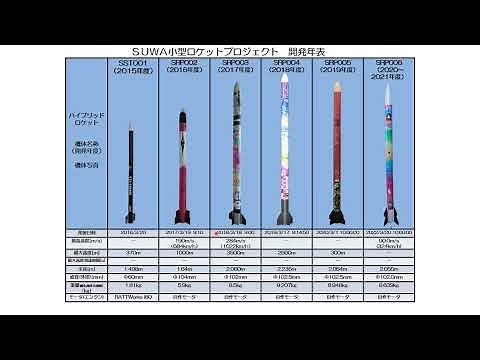 ハイブリッドロケットエンジンを搭載したロケット開発