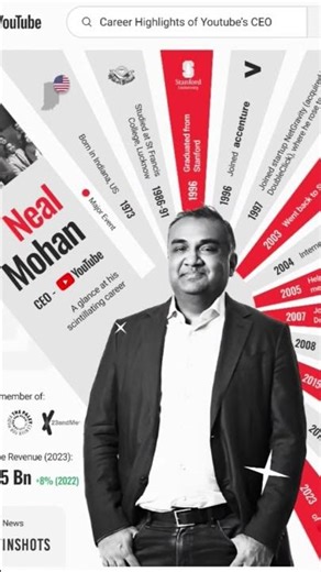 CEO of YouTube | #shorts #trendingshorts #trending #love #electronicmusic #music #dj