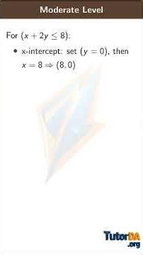 Graph feasible region in 30 sec #shorts #math #tutorda