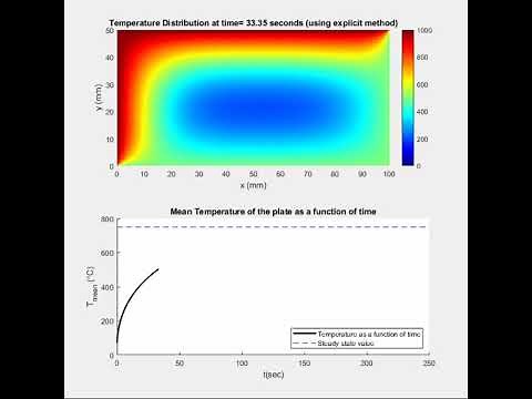 2D Transient Heat Conduction in a Rectangular Steel Plate (initially at 30°C) || solved in MATLAB ||