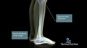 The Good Feet Store - July 2023