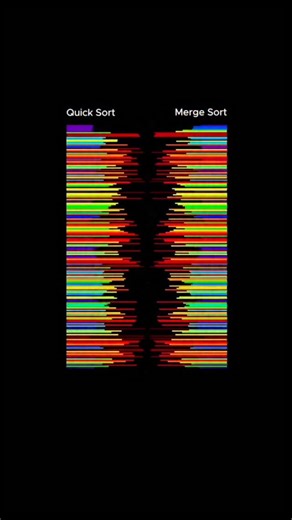 kreggscode on Instagram: "QuickSort leverages strategic pivots for efficiency, while MergeSort excels in methodical division — recursion powers both, yet one dominates in division, the other in precise merging. #coding #bits #mergesort #quicksort #csemajor #datastructures #algorithms #computerscience #cse #csemajor"