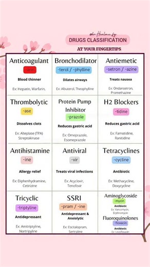 𝐃𝐫.𝐌𝐚𝐧𝐚𝐥𝐢 | 𝐇𝐄𝐀𝐋𝐓𝐇 & 𝐌𝐄𝐃𝐈𝐂𝐈𝐍𝐄 on Instagram: "✨ Turning chaos into categories — welcome to Drug Classification 101!” (Elaborative Version) Pharmacology feels like chaos… until you sort it by classes. Once you crack the logic behind why a drug belongs where it does : 🔺Everything suddenly starts making sense. 🔺Mechanism becomes clearer, side effects become predictable, and the entire chapter stops feeling like a memory marathon. 💫 Welcome to Drug Classification 101 : where 