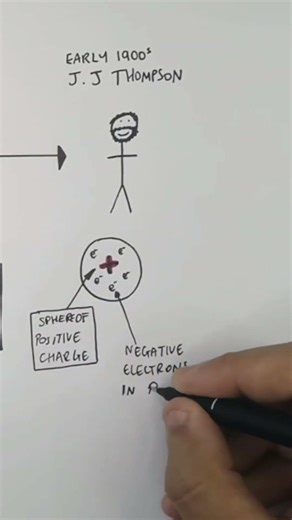 The History of the Atom - How Our Idea of Matter Evolved