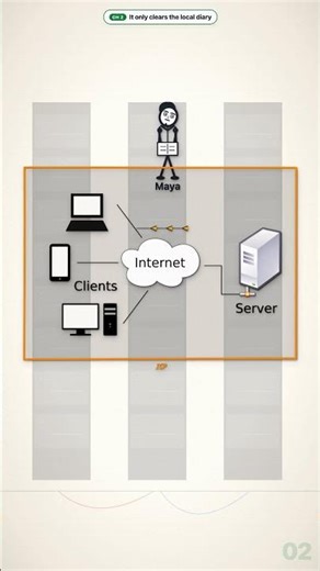 what Incognito mode actually hides (almost nothing)
