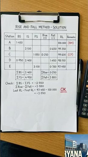 Rise and Fall Method |Calculation of Reduced Level byRise and Fall Method in Levelling | Surveying