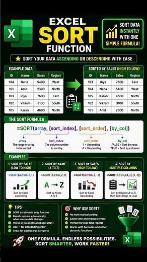 Excel SORT Function ⚡ Sort Data Instantly!