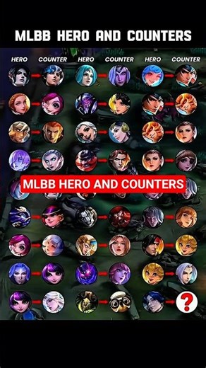 Best Hero Counters for Every Role in MLBB ⚔️ (Full Breakdown)