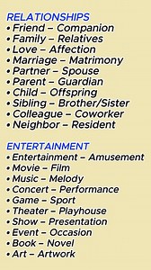 216K views · 3.2K reactions | Synonyms for IELTS Vocabulary words | Sophai Creator Share | Facebook