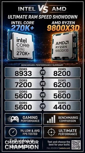 Intel 270K+ VS 9800X3D — DDR5 Scaling Test (8933mhz / 720hz / 5600mhz VS 8200 / 6200 / 5600 / 4400)