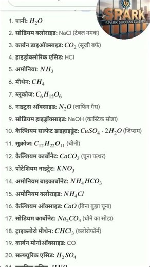Chemical formula class 9-12 Chemistry
