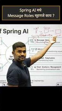 Spring AI मधे Message Roles म्हणजे काय ? | #java #springboot #spring #springai