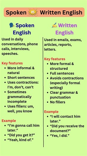 Spoken English vs Written English | Learn the Difference Easily!