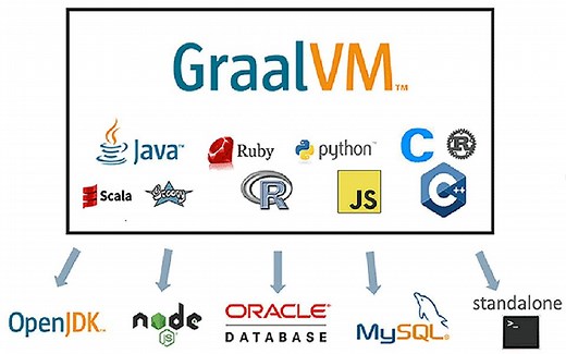 【Java】GraalVM 概述：构建更快、更小、更精简的应用程序