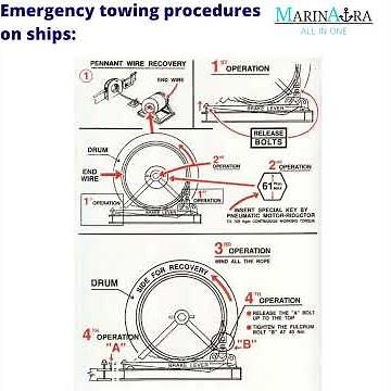 Emergency Towing Procedure on ships (Check the link in comment section for detailed video)