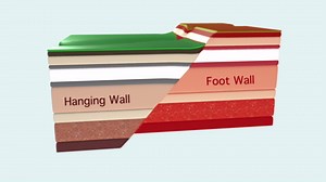 Normal Fault Animation
