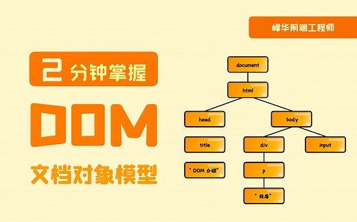 什么是 DOM？2 分钟视频为你揭秘！