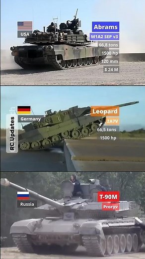 Abrams vs Leopard vs T-90M 🪖 Ultimate Main Battle Tank Comparison | Military Power 2024