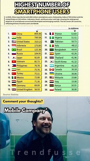 Top 30 Countries with the Most Smartphone Users in 2024