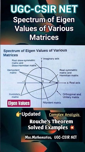 Spectrum of eigen Values #eigenvalues #linearalgebra #trendingshorts #education