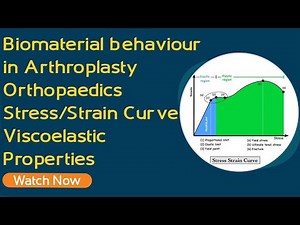 Biomaterial Behaviour Orthopaedics • Video • MEDtube.net