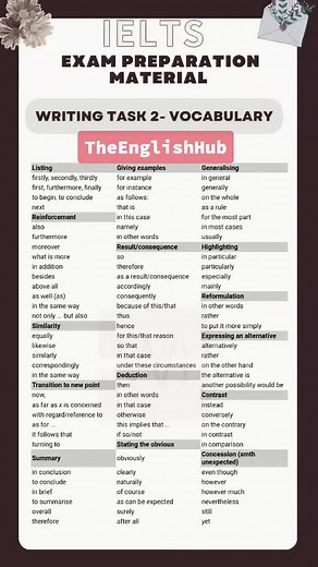 IELTS Writing Task 2 Vocabulary Guide