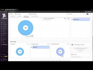 Datadog real user monitoring (RUM)