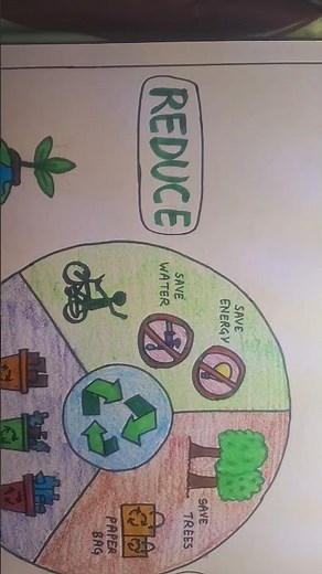 Reduce Reuse Recycle poster for school project #saveearth #schoolproject #reducereuserecycle