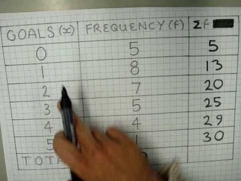 Averages from a table