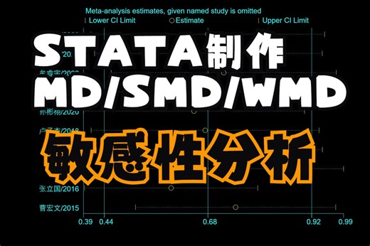 STATA软件制作连续变量MD/SMD/WMD的合并效应量敏感性分析（代码分享）