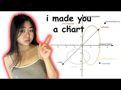 Every Type of Relationship EXPLAINED (ODDLY SPECIFIC)