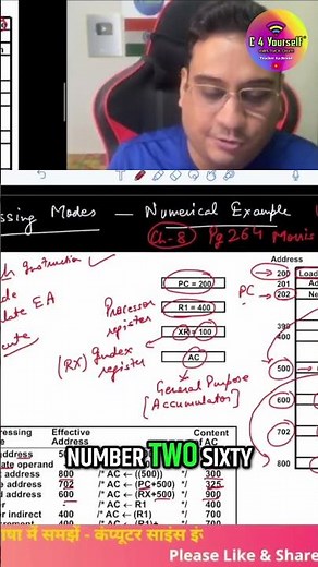 Index Addressing Mode Explained: Quick Memory Calculation Guide! #shorts