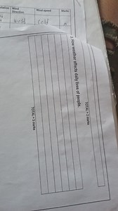 How weather affects daily lives of people.... | Filo