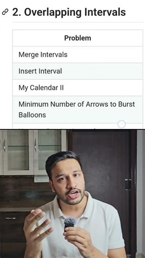 20 Patterns to Solve DSA in 2 months #dsa #techjobs