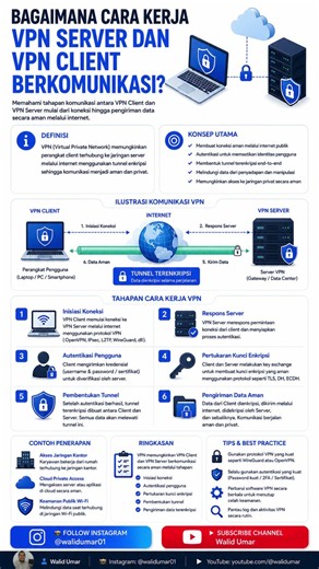 Bagaimana Cara Kerja VPN Server dan VPN Client Berkomunikasi? Penjelasan Lengkap untuk Pemula