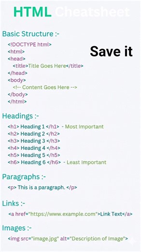HTML Cheatsheet for Beginners #html #shorts #coding