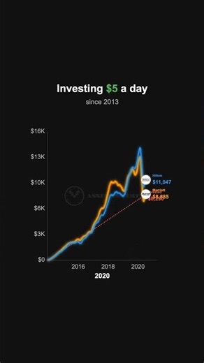 📱 $5/Day: Marriott vs. Hilton Since 2013 📈🔥