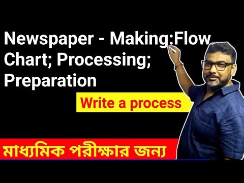 Madhyamik Class 10 English Writing Suggestion 2026// WBBSE মাধ্যমিক ২০২৬ ইংলিশ সাজেশন ভিডিও 💜